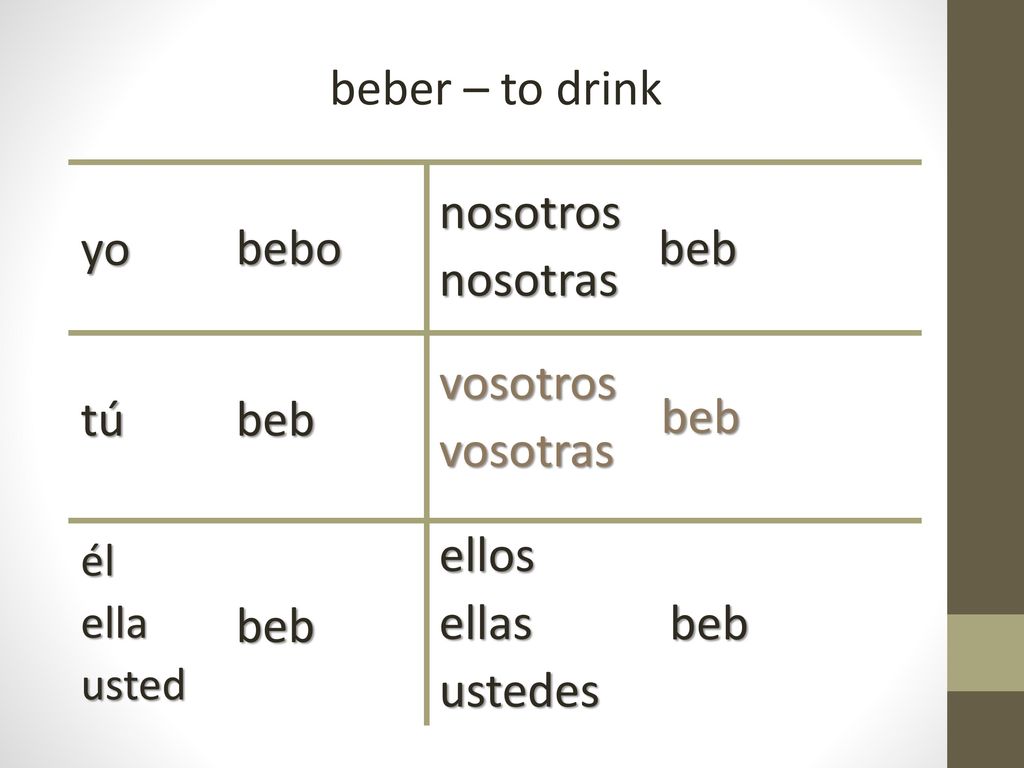 beber – to drink yo bebo nosotros nosotras beb tú beb vosotros