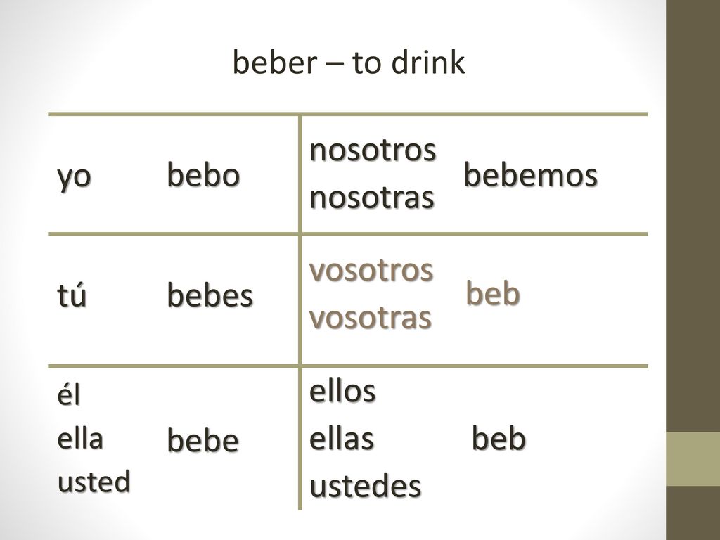 beber – to drink yo bebo nosotros nosotras bebemos tú bebes vosotros