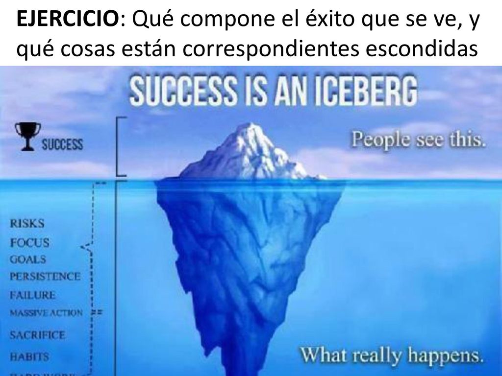 EJERCICIO: Qué compone el éxito que se ve, y qué cosas están correspondientes escondidas
