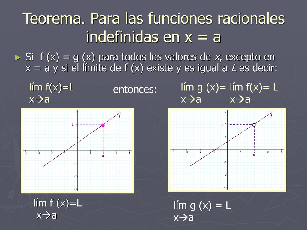 Teorema. Para las funciones racionales indefinidas en x = a