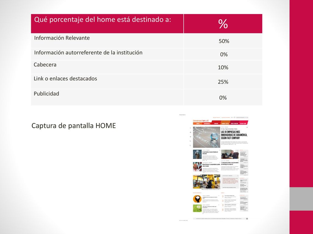 % Qué porcentaje del home está destinado a: Captura de pantalla HOME