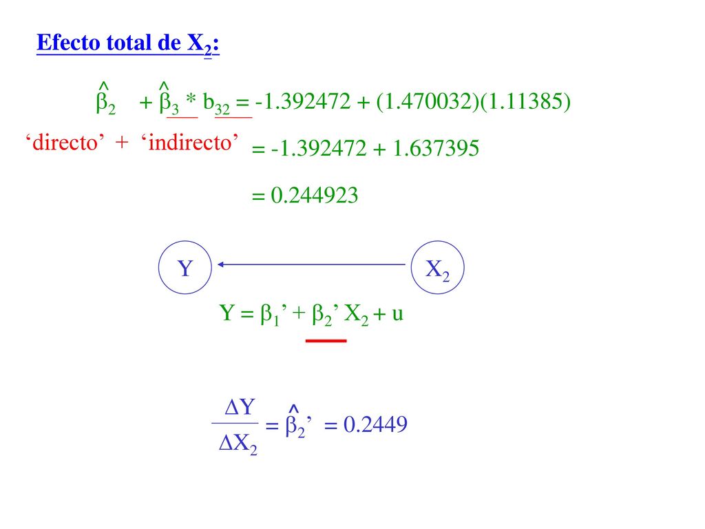 Efecto total de X2: ^ ^ 2 + 3 * b32 = ( )( ) ‘directo’ + ‘indirecto’