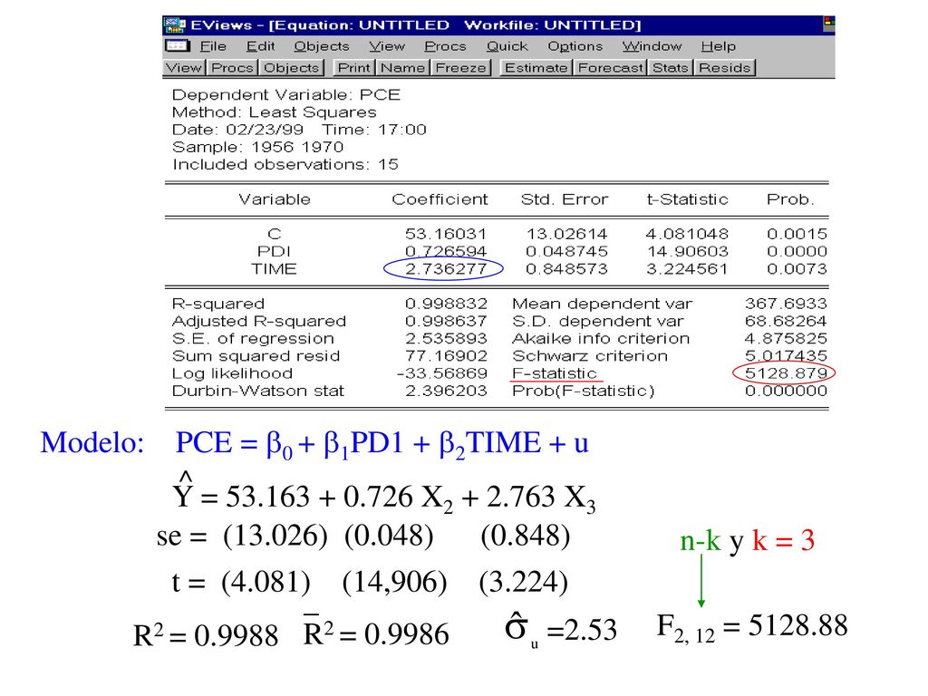Modelo: PCE = 0 + 1PD1 + 2TIME + u