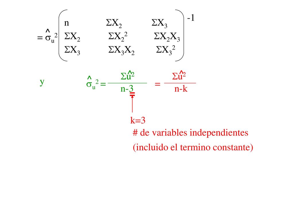 = u2 ^ -1. n X2 X3. X2 X22 X2X3.