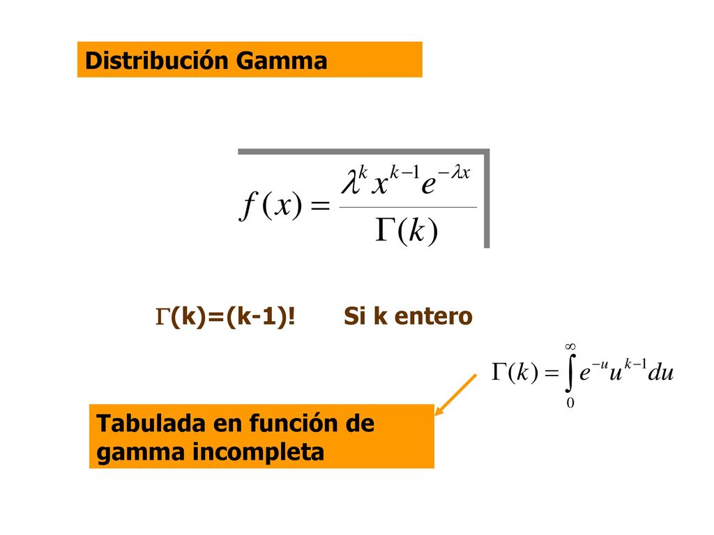 Distribución Gamma G(k)=(k-1)! Si k entero Tabulada en función de gamma incompleta