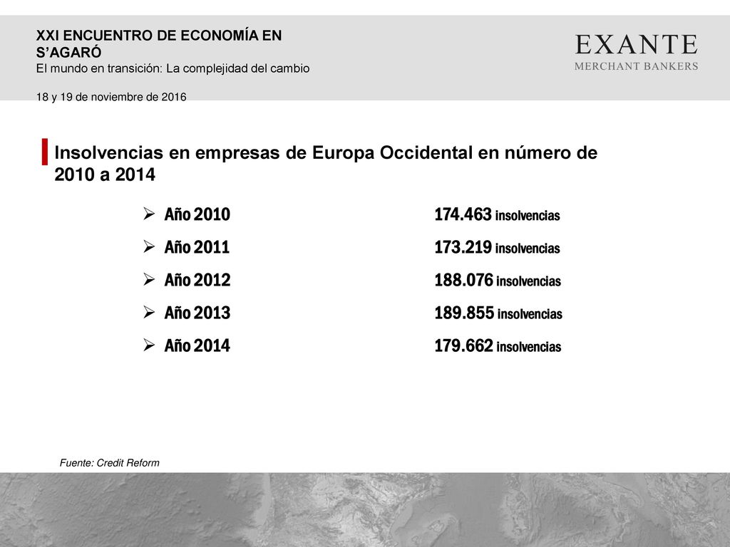 Insolvencias en empresas de Europa Occidental en número de 2010 a 2014