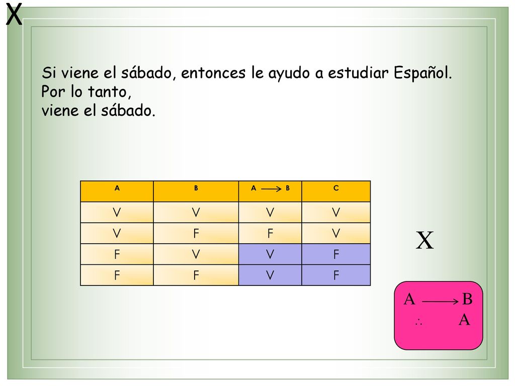 X X X A B A Si viene el sábado, entonces le ayudo a estudiar Español.