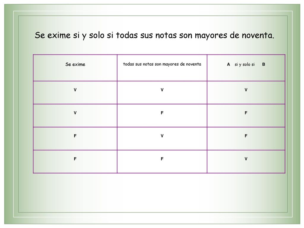 Se exime si y solo si todas sus notas son mayores de noventa.