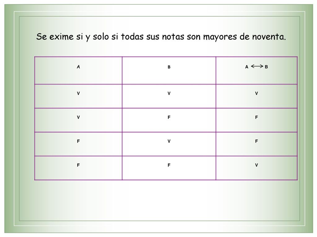 Se exime si y solo si todas sus notas son mayores de noventa.