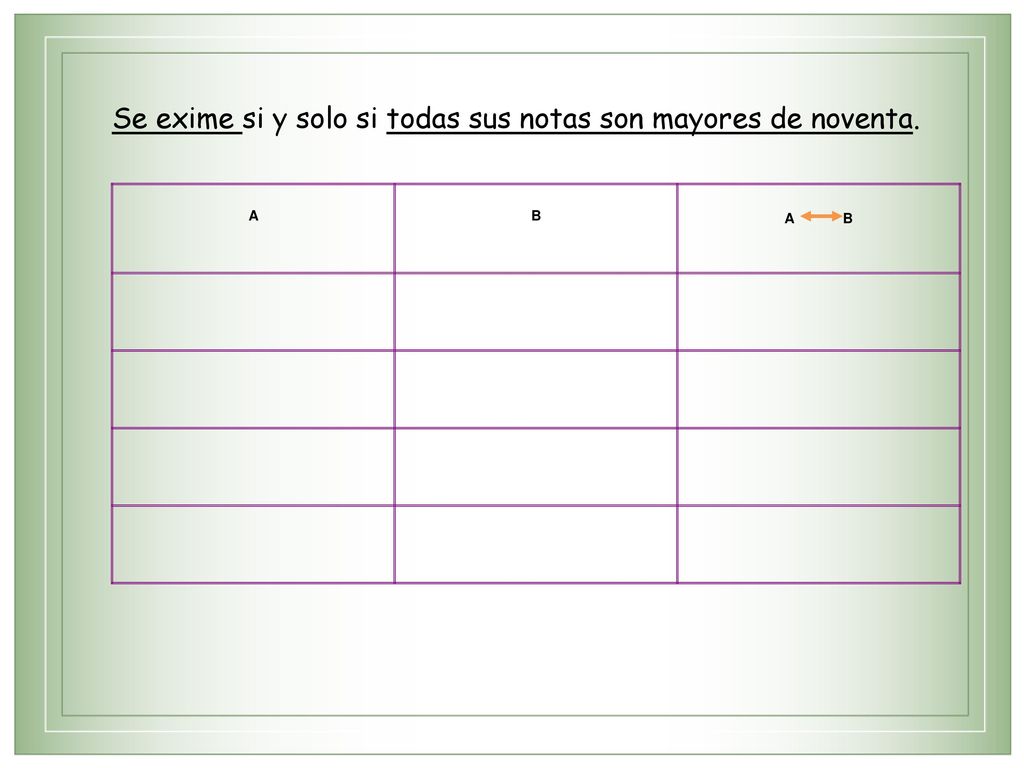 Se exime si y solo si todas sus notas son mayores de noventa.