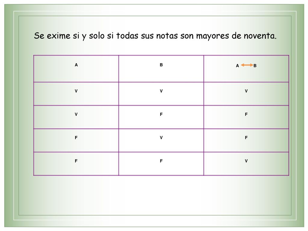 Se exime si y solo si todas sus notas son mayores de noventa.