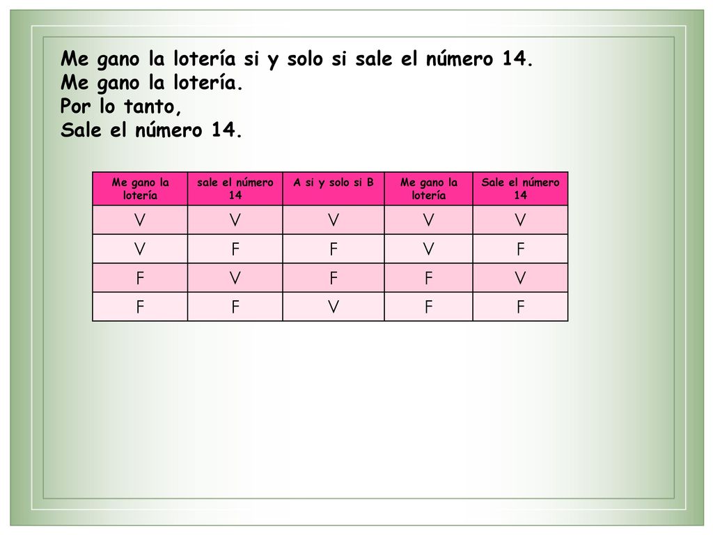 Me gano la lotería si y solo si sale el número 14. Me gano la lotería.