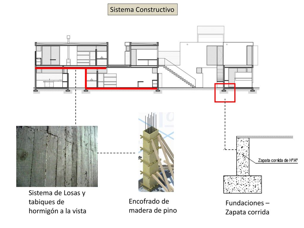 Sistema Constructivo Sistema de Losas y tabiques de hormigón a la vista. Encofrado de madera de pino.