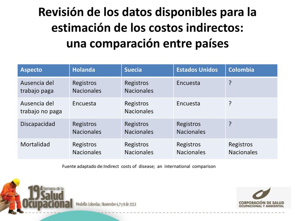 Revisión de los datos disponibles para la estimación de los costos indirectos: una comparación entre países