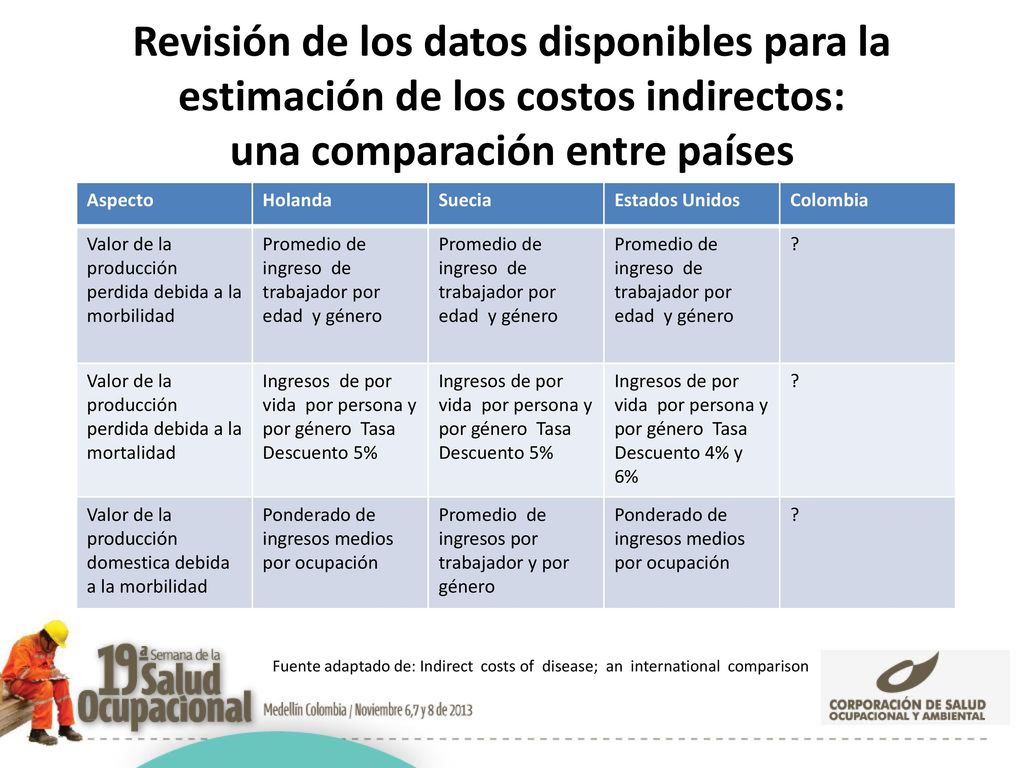 Revisión de los datos disponibles para la estimación de los costos indirectos: una comparación entre países
