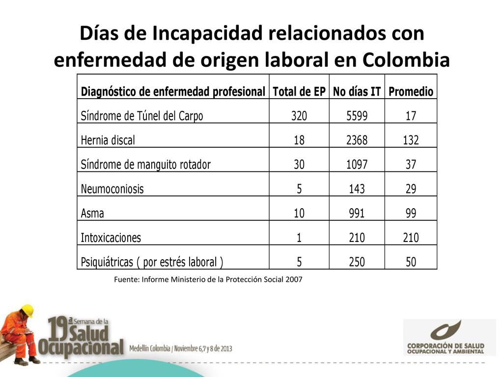 Días de Incapacidad relacionados con enfermedad de origen laboral en Colombia