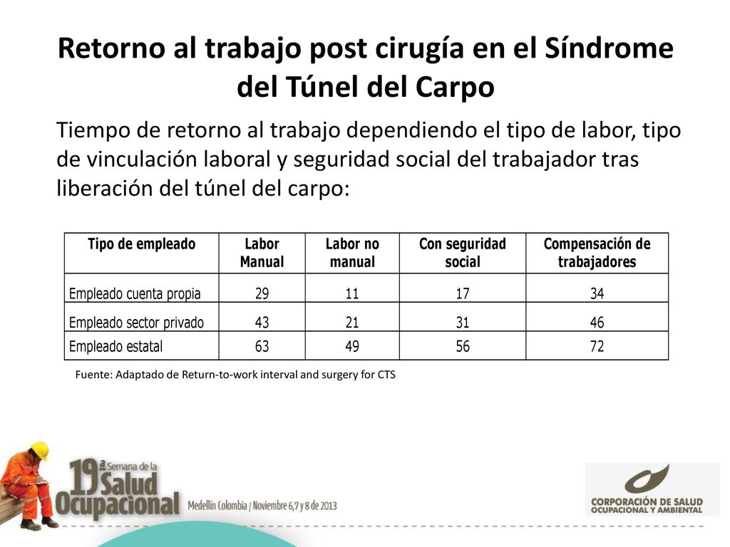 Retorno al trabajo post cirugía en el Síndrome del Túnel del Carpo