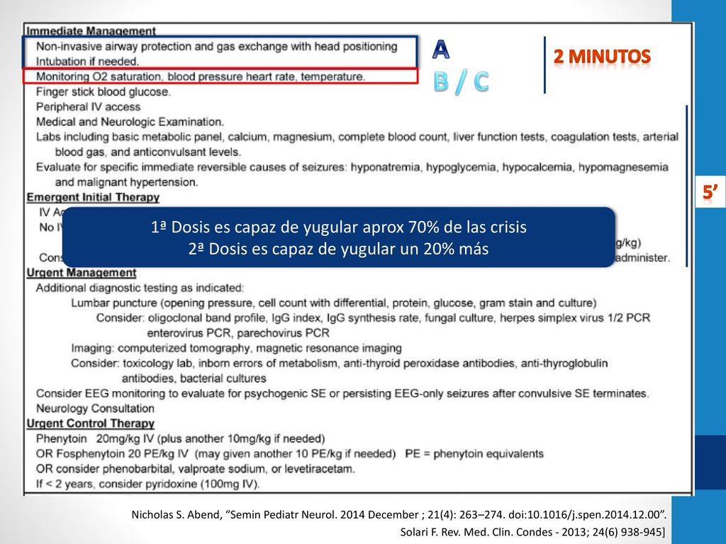A 2 Minutos. B / C. 5’ 1ª Dosis es capaz de yugular aprox 70% de las crisis. 2ª Dosis es capaz de yugular un 20% más.