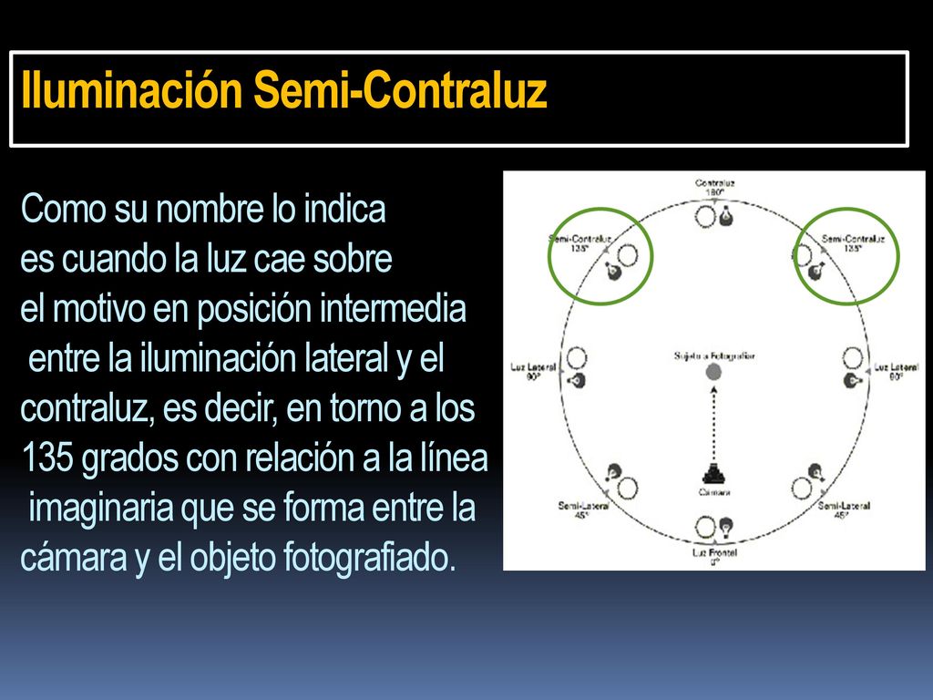 Iluminación Semi-Contraluz Como su nombre lo indica es cuando la luz cae sobre el motivo en posición intermedia entre la iluminación lateral y el contraluz, es decir, en torno a los 135 grados con relación a la línea imaginaria que se forma entre la cámara y el objeto fotografiado.