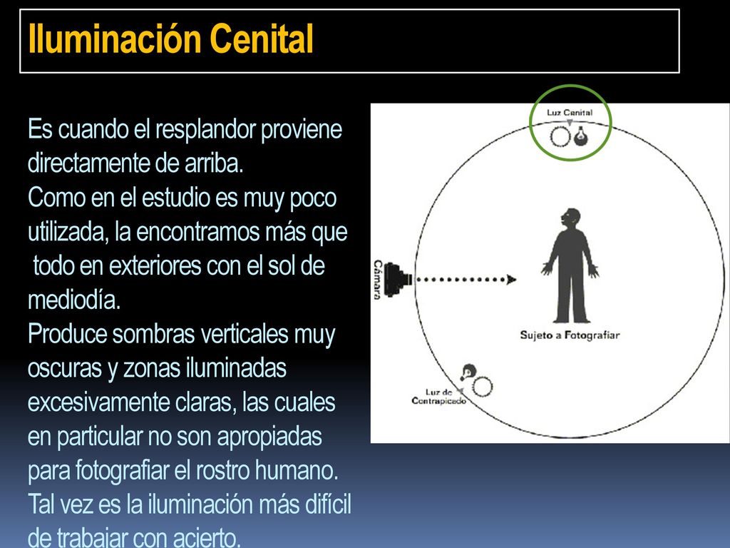 Iluminación Cenital Es cuando el resplandor proviene directamente de arriba.