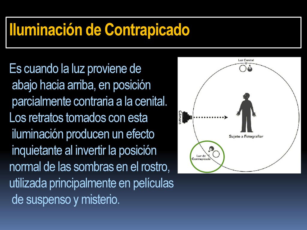 Iluminación de Contrapicado Es cuando la luz proviene de abajo hacia arriba, en posición parcialmente contraria a la cenital.