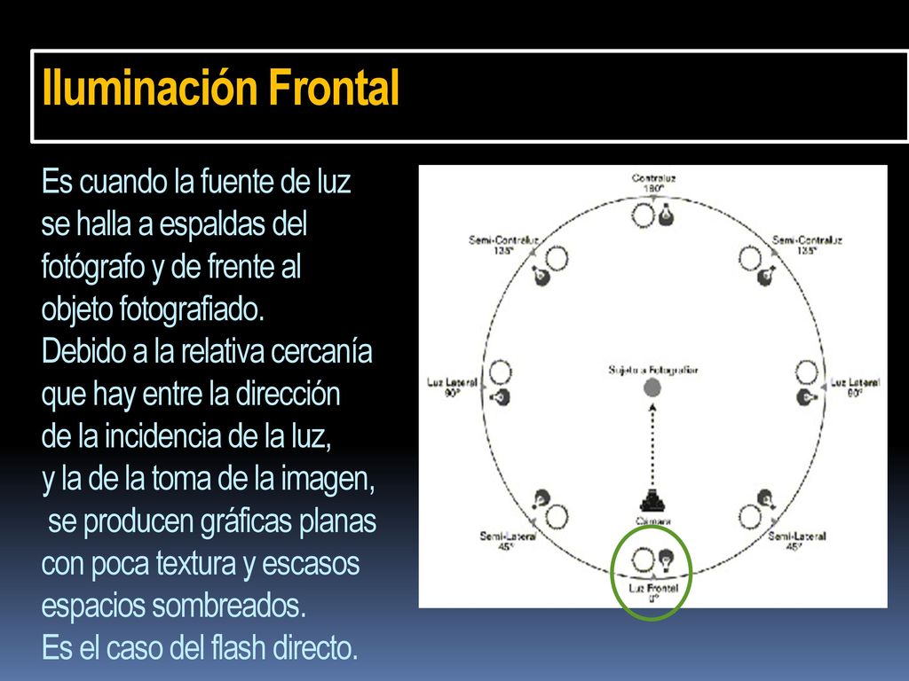 Iluminación Frontal Es cuando la fuente de luz se halla a espaldas del fotógrafo y de frente al objeto fotografiado.