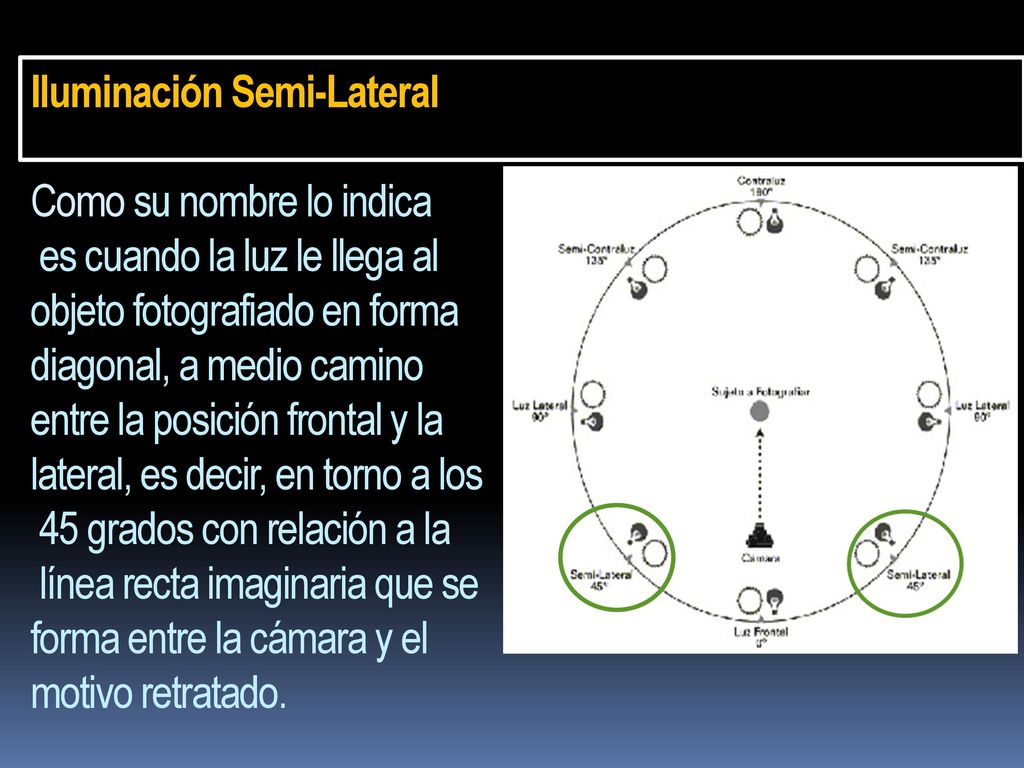 Iluminación Semi-Lateral Como su nombre lo indica es cuando la luz le llega al objeto fotografiado en forma diagonal, a medio camino entre la posición frontal y la lateral, es decir, en torno a los 45 grados con relación a la línea recta imaginaria que se forma entre la cámara y el motivo retratado.