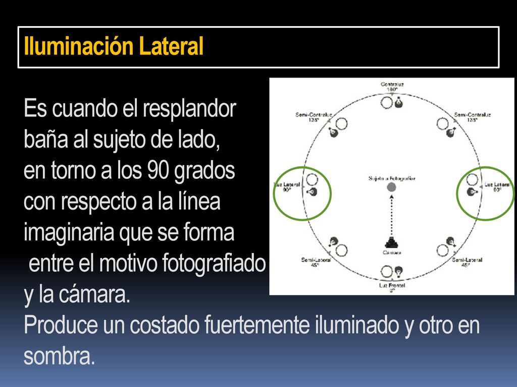 Iluminación Lateral Es cuando el resplandor baña al sujeto de lado, en torno a los 90 grados con respecto a la línea imaginaria que se forma entre el motivo fotografiado y la cámara.