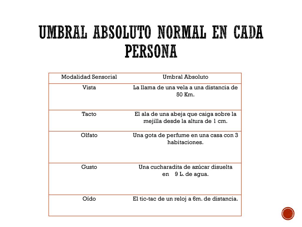 ejemplos de umbral absoluto