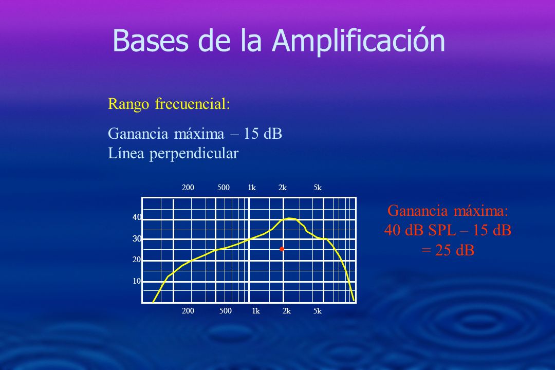 Ganancia máxima: 40 dB SPL – 15 dB = 25 dB