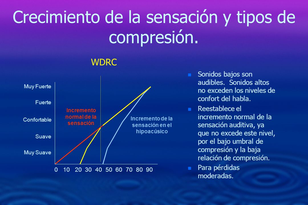 Crecimiento de la sensación y tipos de compresión.