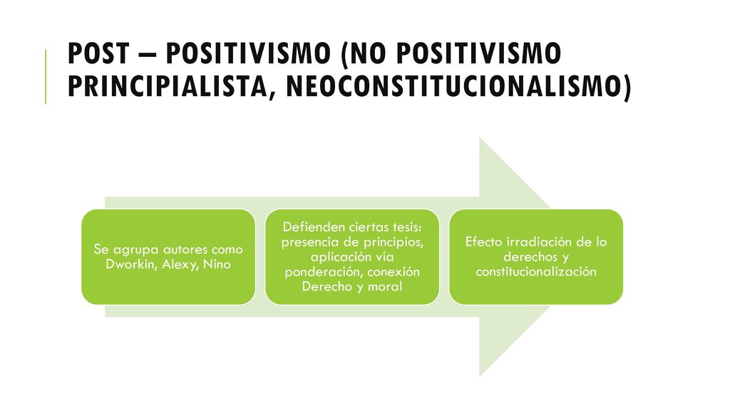 Post – Positivismo (no positivismo principialista, Neoconstitucionalismo)