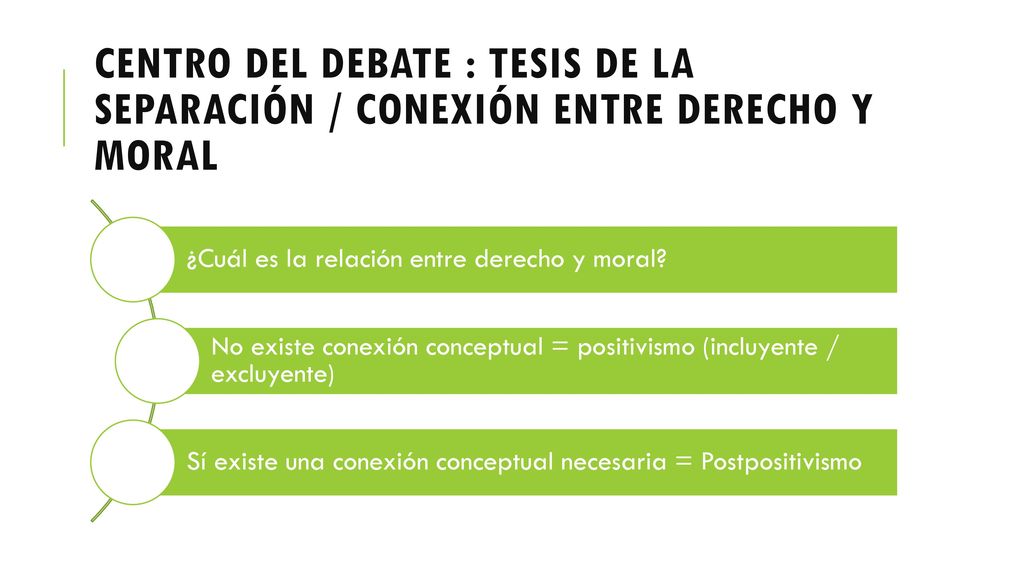 CENTRO DEL DEBATE : TESIS DE LA SEPARACIÓN / CONEXIÓN ENTRE Derecho y moral