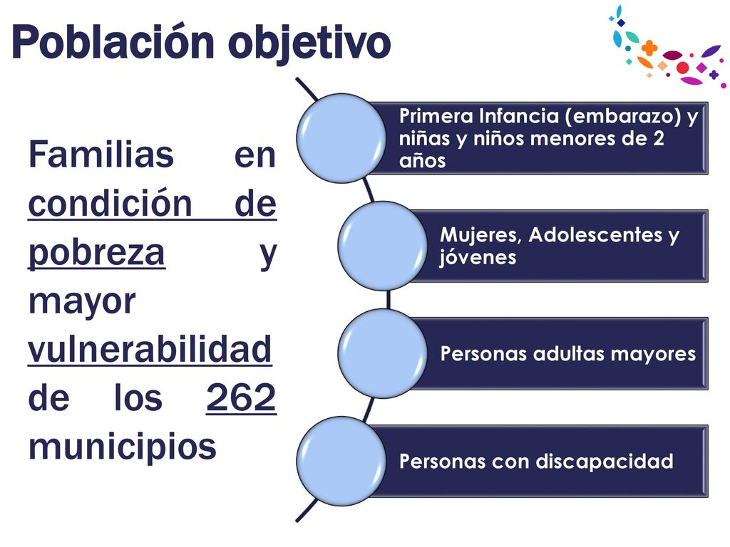 Población objetivo Primera Infancia (embarazo) y niñas y niños menores de 2 años. Mujeres, Adolescentes y jóvenes.