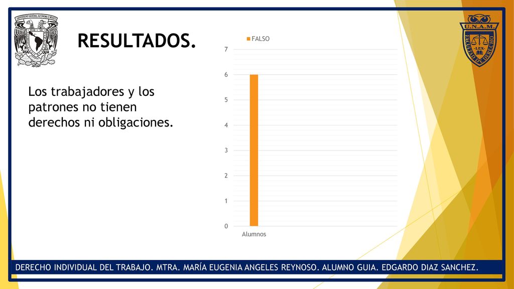RESULTADOS. Los trabajadores y los patrones no tienen derechos ni obligaciones.