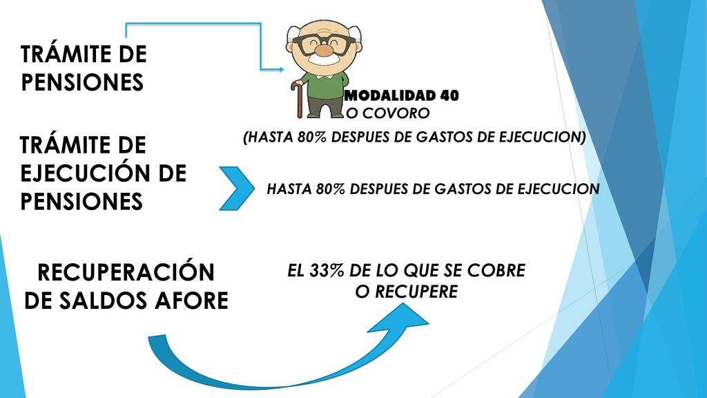 RECUPERACIÓN DE SALDOS AFORE EL 33% DE LO QUE SE COBRE O RECUPERE