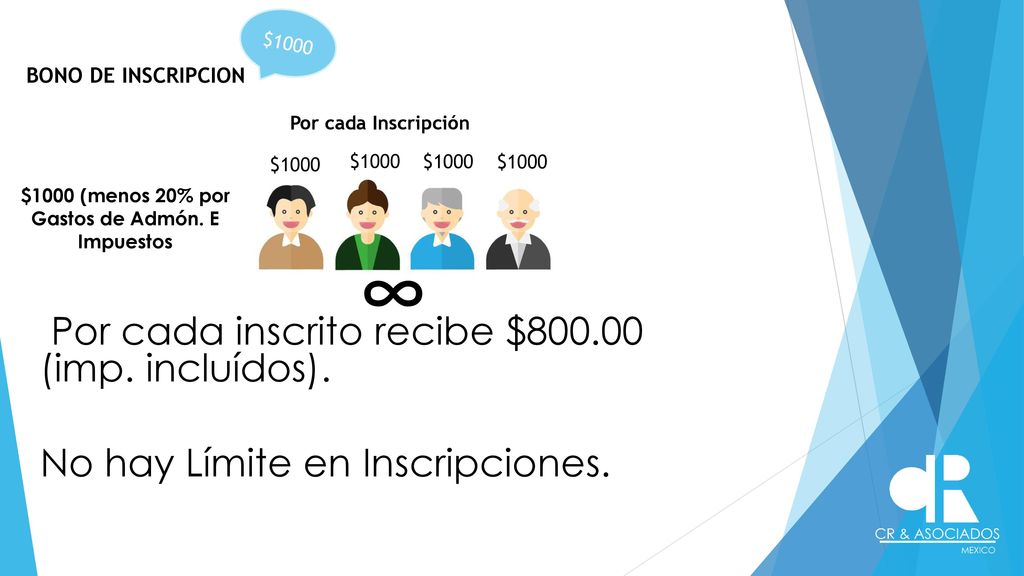 $1000 (menos 20% por Gastos de Admón. E Impuestos