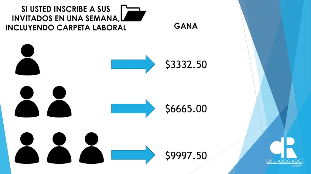 SI USTED INSCRIBE A SUS INVITADOS EN UNA SEMANA, INCLUYENDO CARPETA LABORAL