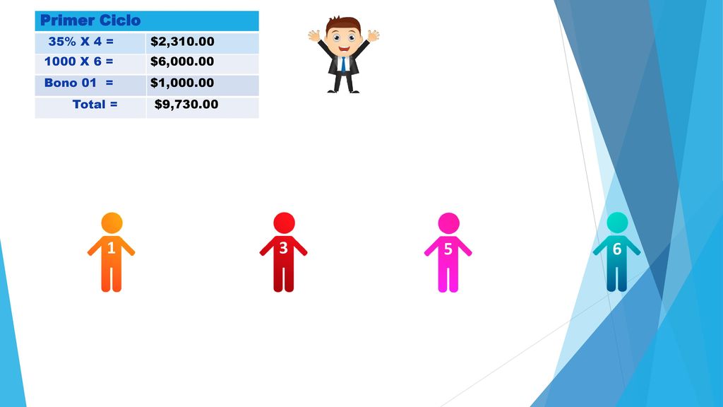 Primer Ciclo 35% X 4 = $2, X 6 = $6, Bono 01 = $1,