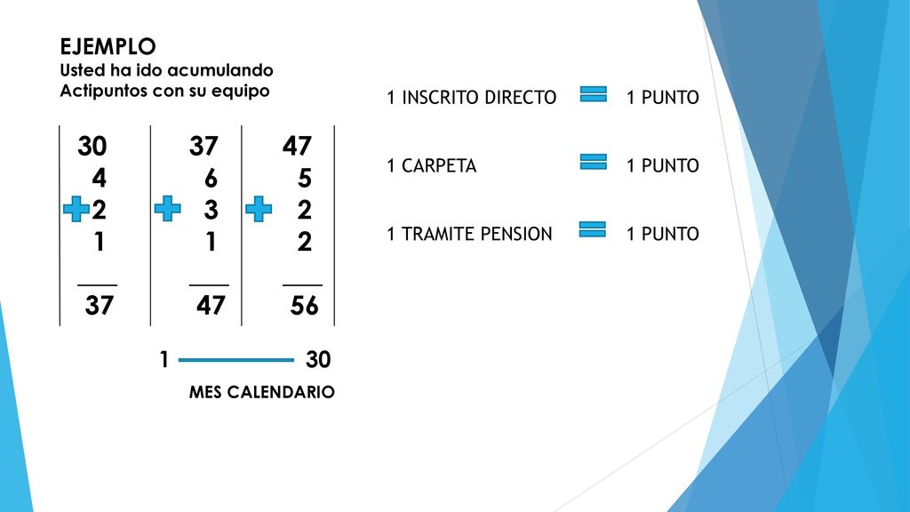 EJEMPLO Usted ha ido acumulando Actipuntos con su equipo. 1 INSCRITO DIRECTO. 1 CARPETA. 1 TRAMITE PENSION.