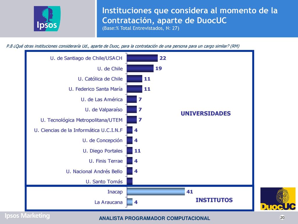 Instituciones que considera al momento de la Contratación, aparte de DuocUC (Base:% Total Entrevistados, N: 27)