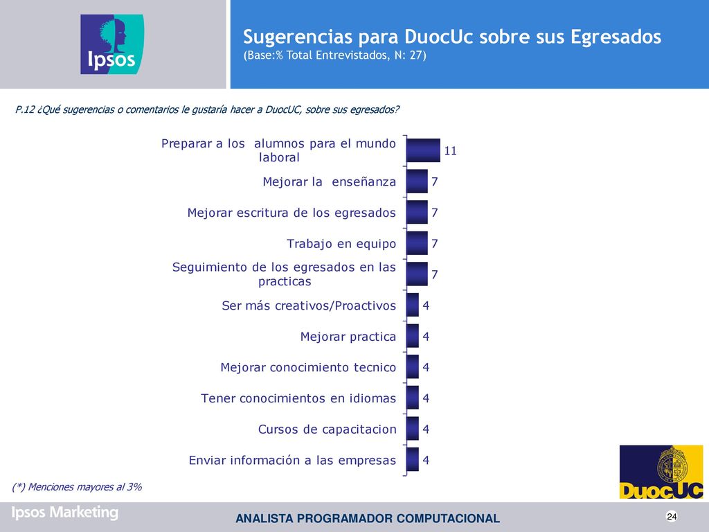 Sugerencias para DuocUc sobre sus Egresados (Base:% Total Entrevistados, N: 27)