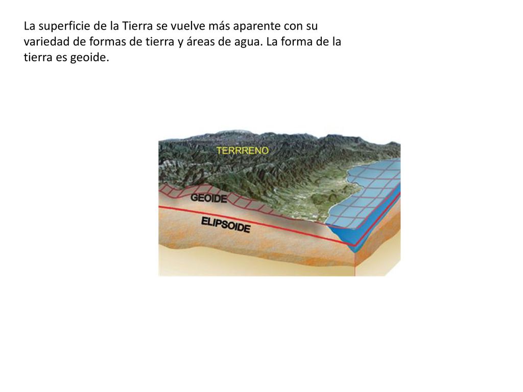 La superficie de la Tierra se vuelve más aparente con su variedad de formas de tierra y áreas de agua.