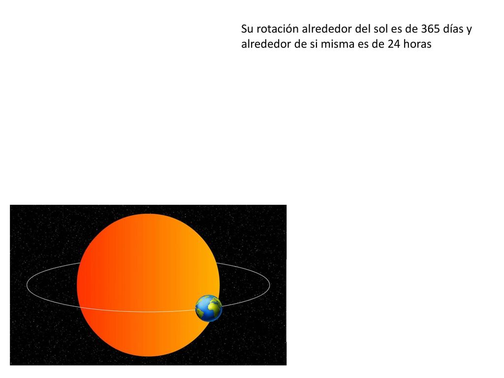 Su rotación alrededor del sol es de 365 días y alrededor de si misma es de 24 horas
