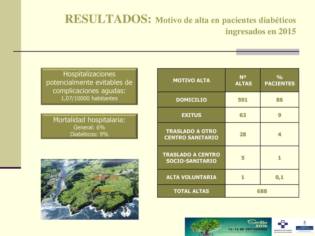 RESULTADOS: Motivo de alta en pacientes diabéticos ingresados en 2015