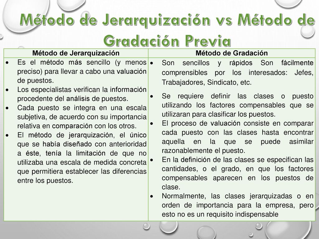 Método de Jerarquización vs Método de Gradación Previa