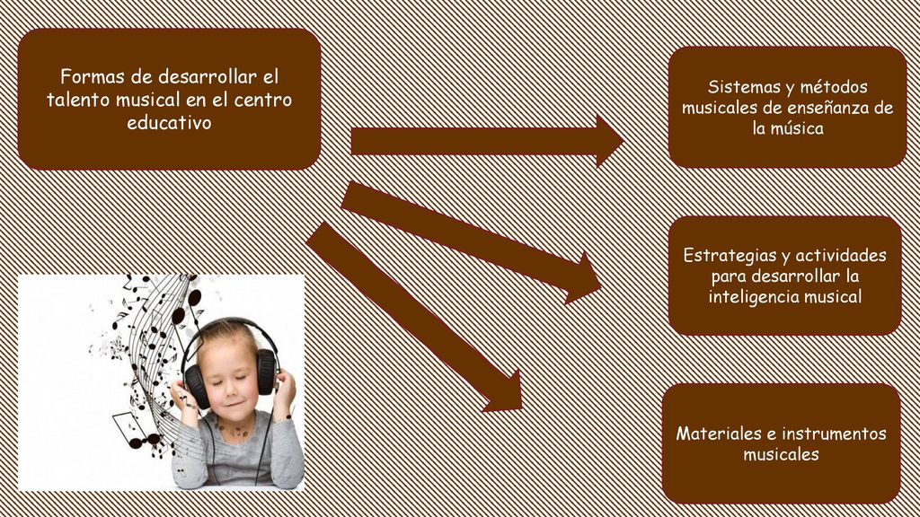 Formas de desarrollar el talento musical en el centro educativo