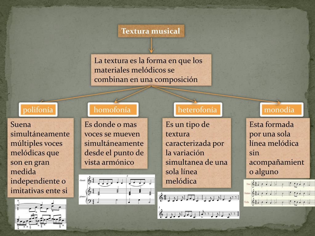 Textura musical La textura es la forma en que los materiales melódicos se combinan en una composición.