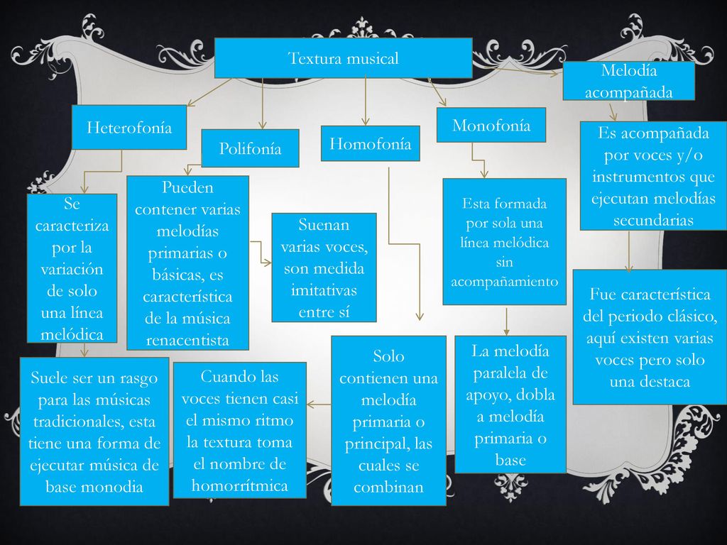 Se caracteriza por la variación de solo una línea melódica