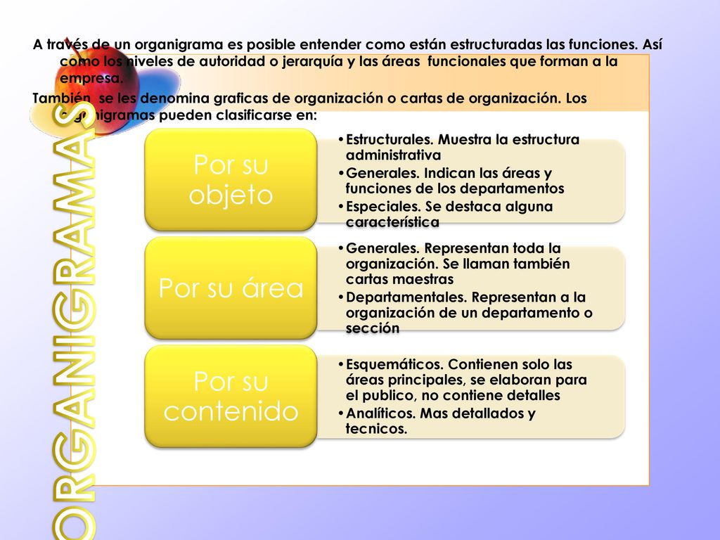 A través de un organigrama es posible entender como están estructuradas las funciones. Así como los niveles de autoridad o jerarquía y las áreas funcionales que forman a la empresa. También se les denomina graficas de organización o cartas de organización. Los organigramas pueden clasificarse en:
